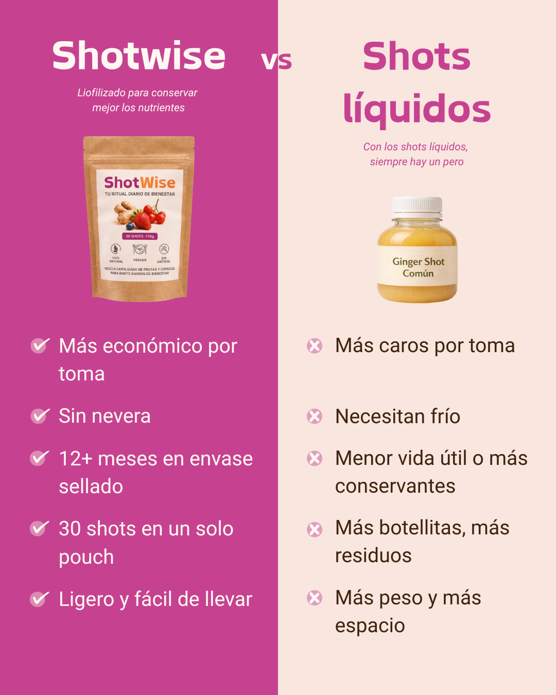 Shot Diario de Bienestar (Mezcla en Polvo) – 30 tomas